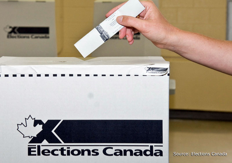 Cela a voté fort partout au Québec dont particulièrement en Beauce