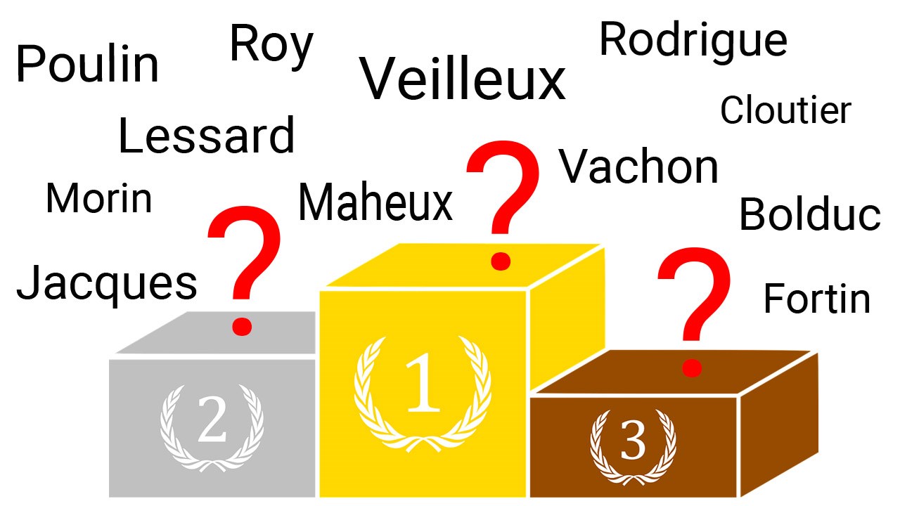 Découvrez le classement des noms de famille les plus répandus de la région
