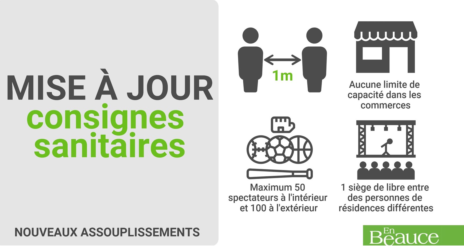 COVID-19 : de nouveaux assouplissements s'appliquent dès aujourd'hui