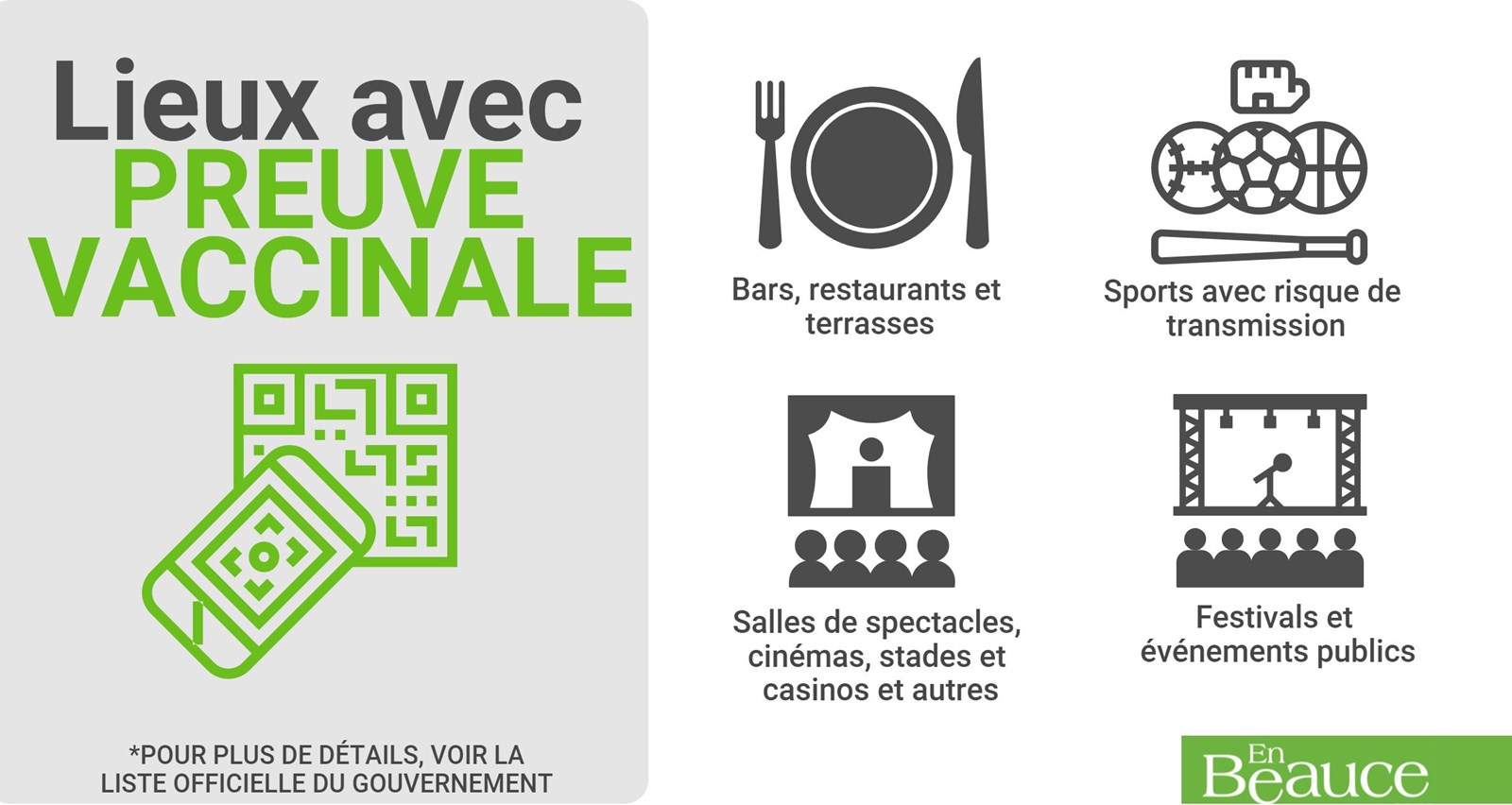 Où sera exigé le passeport vaccinal?